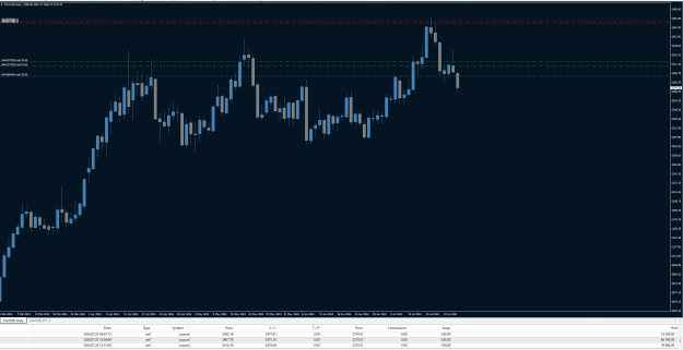 Click to Enlarge

Name: xauusd.png
Size: 28 KB