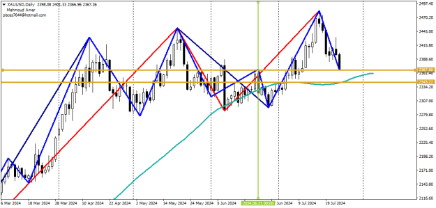 Click to Enlarge

Name: xauusd-d1-ifcmarkets-corp.png
Size: 18 KB