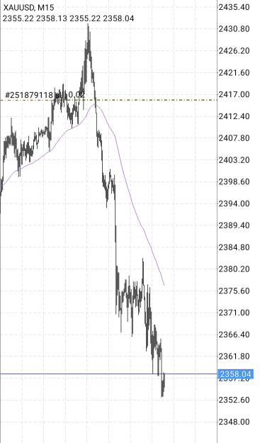 Click to Enlarge

Name: Screenshot_20240725_192040_MetaTrader 4.jpg
Size: 217 KB
