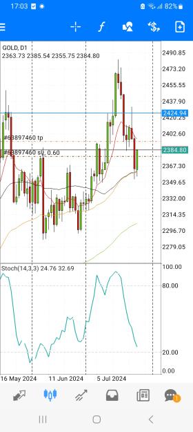 Click to Enlarge

Name: Screenshot_20240726_170337_MetaTrader 4.jpg
Size: 606 KB
