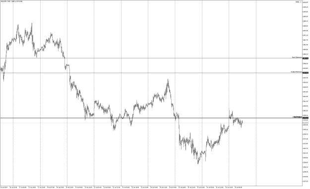 Click to Enlarge

Name: xauusd-m15-pepperstone-group-limited.png
Size: 16 KB