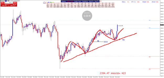 Click to Enlarge

Name: XAUUSD+M15.png cccl.png
Size: 32 KB