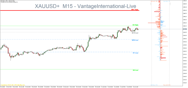 Click to Enlarge

Name: XAUUSD+M15.png
Size: 23 KB