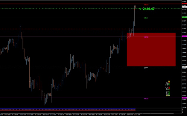Click to Enlarge

Name: XAUUSD.sH1.png
Size: 19 KB