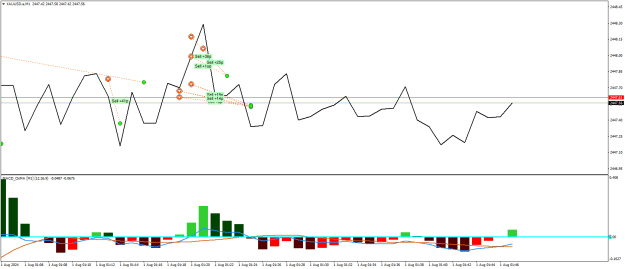 Click to Enlarge

Name: XAUUSD.aM1.png
Size: 17 KB