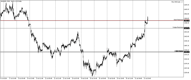 Click to Enlarge

Name: xauusd-m15-pepperstone-group-limited.png
Size: 9 KB