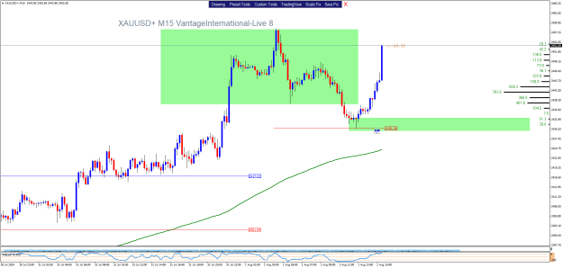 Click to Enlarge

Name: XAUUSD+M15.png
Size: 25 KB