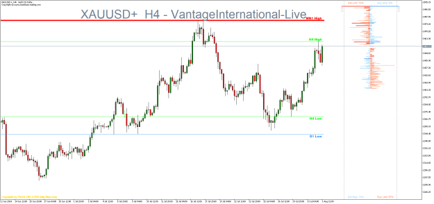 Click to Enlarge

Name: XAUUSD+H4.png
Size: 23 KB