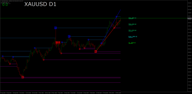 Click to Enlarge

Name: XAUUSDDaily.png
Size: 22 KB