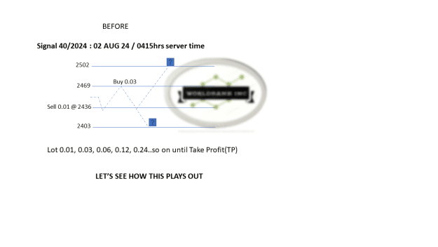 Click to Enlarge

Name: 20240802 - Signal40-24 triggered SELL.png
Size: 25 KB