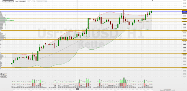 Click to Enlarge

Name: screenshot_USR_XAUUSD_2024.08.02_07.47.18.png
Size: 75 KB
