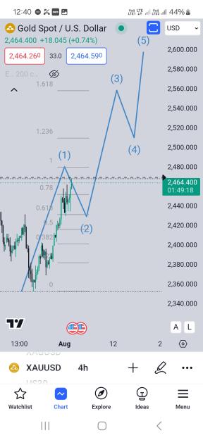 Click to Enlarge

Name: Screenshot_20240802_124043_TradingView.jpg
Size: 413 KB
