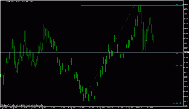 Click to Enlarge

Name: euro-Monthly.gif
Size: 17 KB