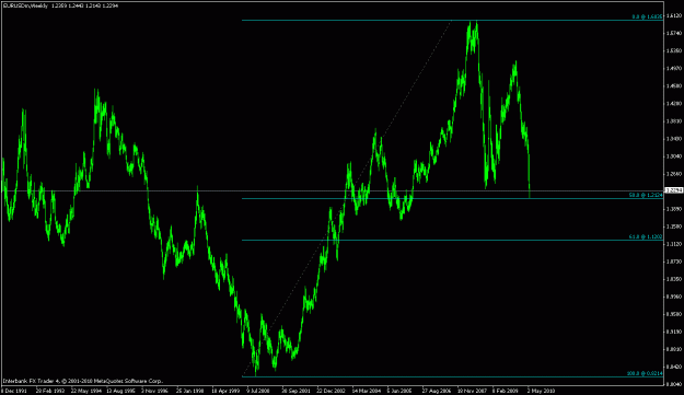 Click to Enlarge

Name: euro-weekly.gif
Size: 20 KB