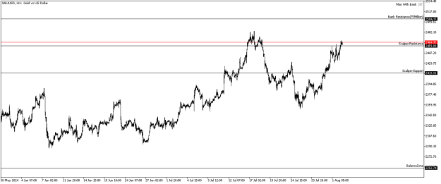 Click to Enlarge

Name: xauusd-h1-pepperstone-group-limited.png
Size: 8 KB