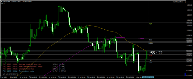 Click to Enlarge

Name: EURUSDH4.png
Size: 21 KB