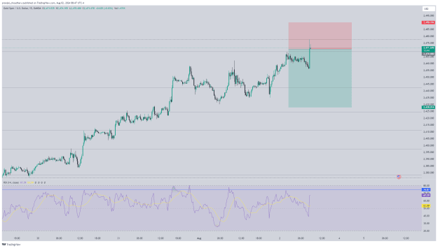 Click to Enlarge

Name: XAUUSD_2024-08-02_18-17-16.png
Size: 47 KB