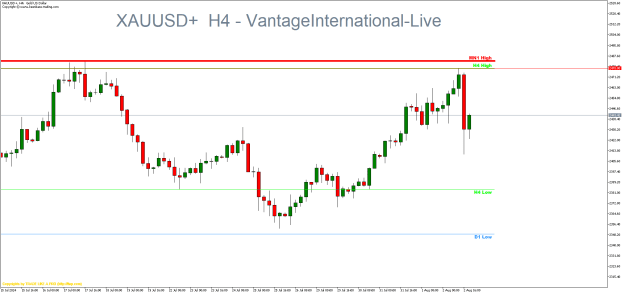 Click to Enlarge

Name: XAUUSD+H4.png
Size: 17 KB