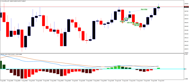 Click to Enlarge

Name: XAUUSD.aM5.png
Size: 16 KB
