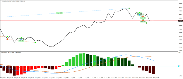 Click to Enlarge

Name: XAUUSD.aM1.png
Size: 18 KB