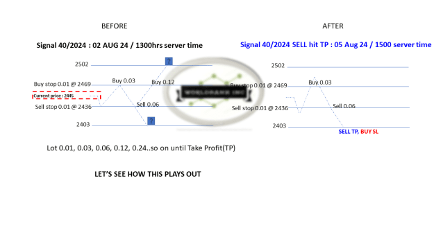 Click to Enlarge

Name: 20240802 - Signal40-24 updated TP 20240805.png
Size: 32 KB