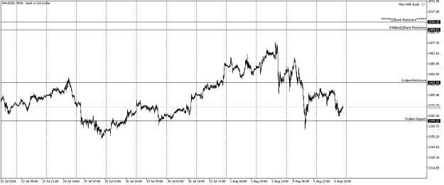 Click to Enlarge

Name: xauusd-m15-pepperstone-group-limited.png
Size: 9 KB