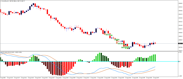 Click to Enlarge

Name: XAUUSD.aM1.png
Size: 17 KB