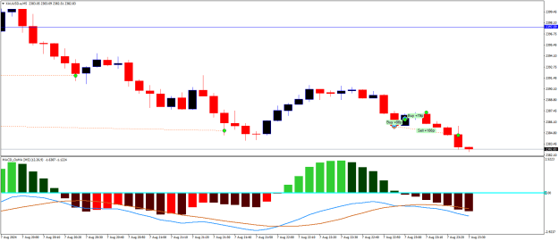 Click to Enlarge

Name: XAUUSD.aM5.png
Size: 14 KB