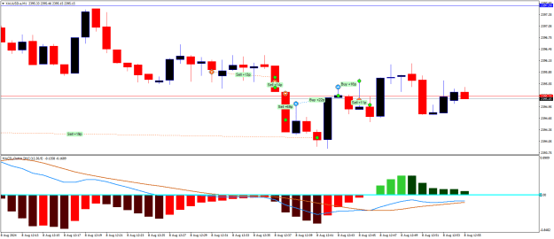 Click to Enlarge

Name: XAUUSD.aM1.png
Size: 16 KB