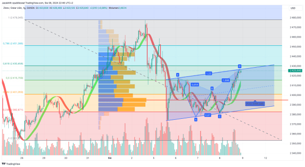 Click to Enlarge

Name: XAUUSD_2024-08-08_22-46-21.png
Size: 60 KB