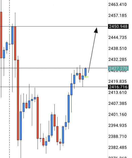 Click to Enlarge

Name: Screenshot_20240809_173646_MetaTrader 5.jpg
Size: 219 KB