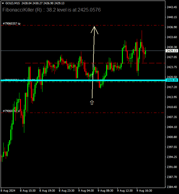 Click to Enlarge

Name: GOLDM15 buy.png
Size: 9 KB