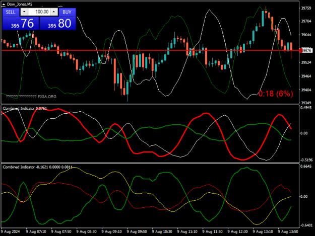 Click to Enlarge

Name: Dow_JonesM5.png
Size: 20 KB