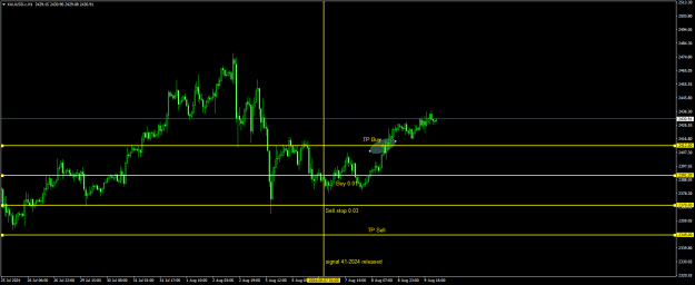Click to Enlarge

Name: 20240807 - Signal41-24iii.png
Size: 17 KB