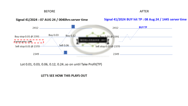 Click to Enlarge

Name: 20240807 - Signal41-24 updated TP 20240808.png
Size: 31 KB
