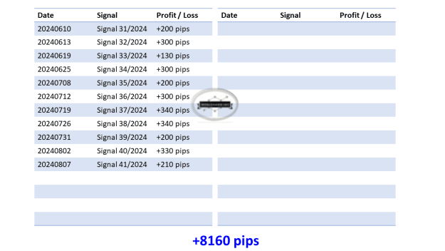 Click to Enlarge

Name: 0 Overall Signals Updates 02.png
Size: 26 KB