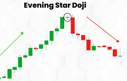 Click to Enlarge

Name: Evening star doji.png
Size: 31 KB