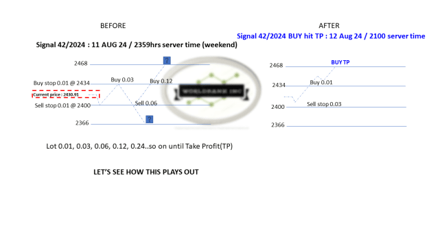 Click to Enlarge

Name: 20240811 - Signal42-24 updated TP 20240812.png
Size: 30 KB