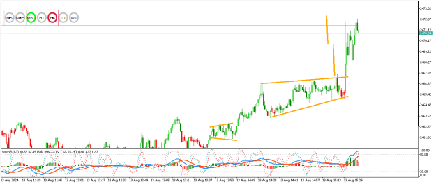 Click to Enlarge

Name: XAUUSDM1.png
Size: 15 KB