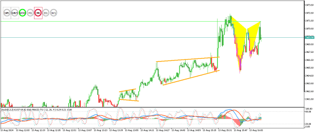 Click to Enlarge

Name: XAUUSDM1.png
Size: 16 KB