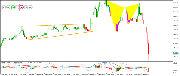 Click to Enlarge

Name: XAUUSDM1.png
Size: 14 KB