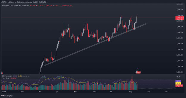 Click to Enlarge

Name: XAUUSD_2024-08-13_11-42-59_52c50.png
Size: 51 KB
