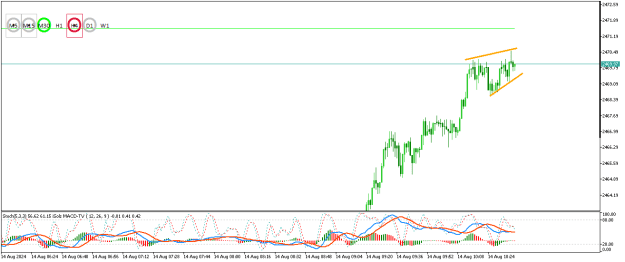 Click to Enlarge

Name: XAUUSDM1.png
Size: 14 KB
