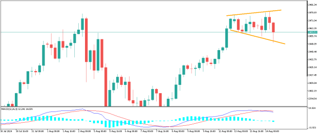 Click to Enlarge

Name: XAUUSDH4.png
Size: 7 KB