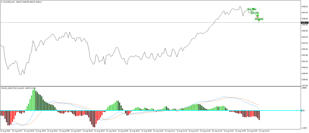 Click to Enlarge

Name: XAUUSD.aM1.png
Size: 18 KB