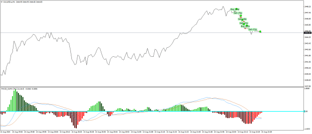 Click to Enlarge

Name: XAUUSD.aM1.png
Size: 18 KB