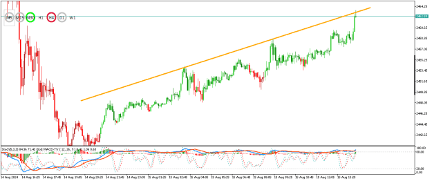 Click to Enlarge

Name: XAUUSDM5.png
Size: 16 KB