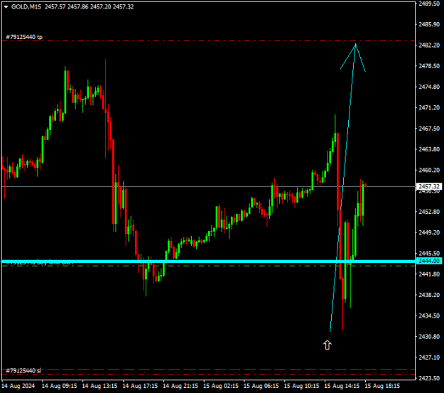 Click to Enlarge

Name: GOLDM15 breakeven.png
Size: 8 KB