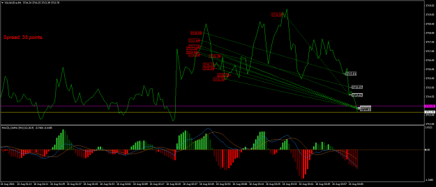 Click to Enlarge

Name: XAUAUD.aM1.png
Size: 27 KB