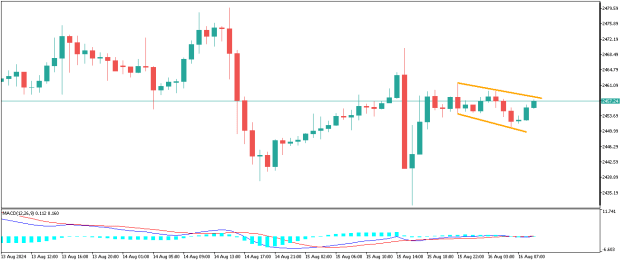 Click to Enlarge

Name: XAUUSDH1.png
Size: 7 KB